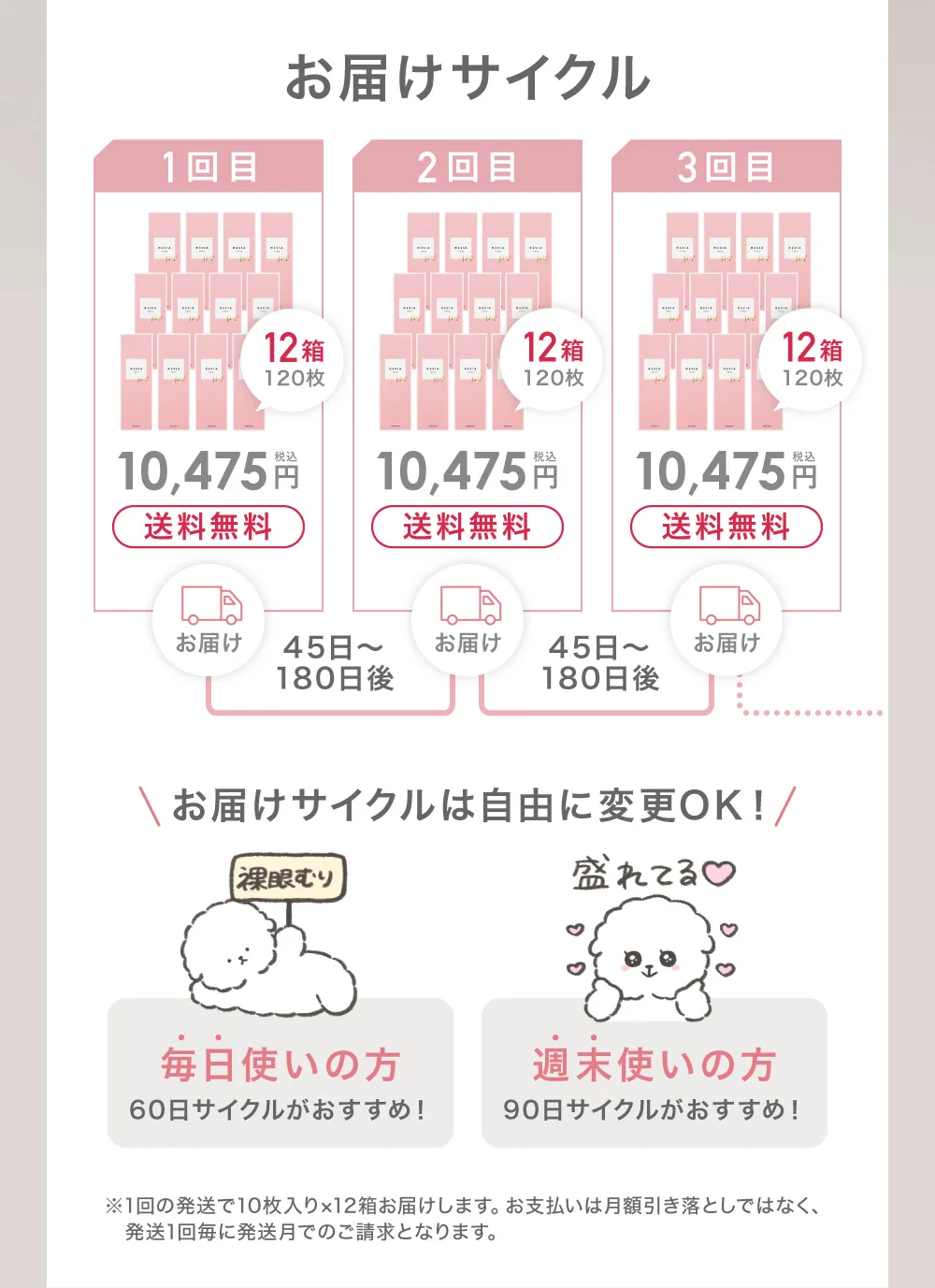 お届けサイクル