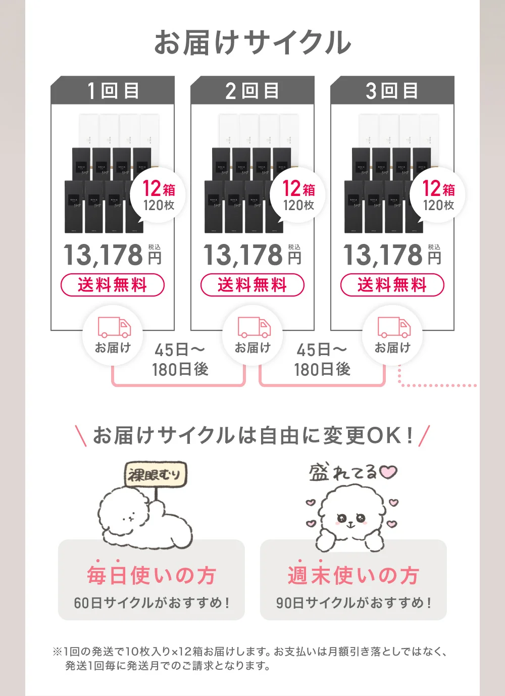 お届けサイクル