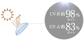 UVカット