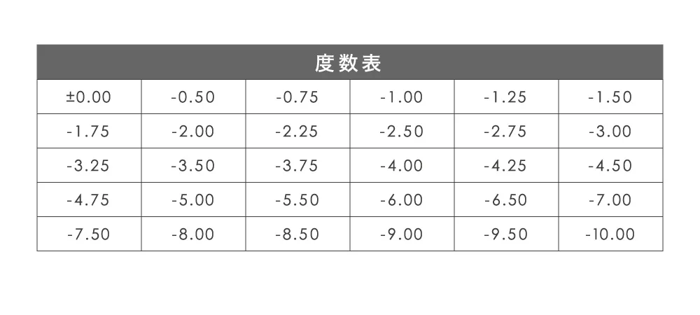 度数表 0.00~-10.00
