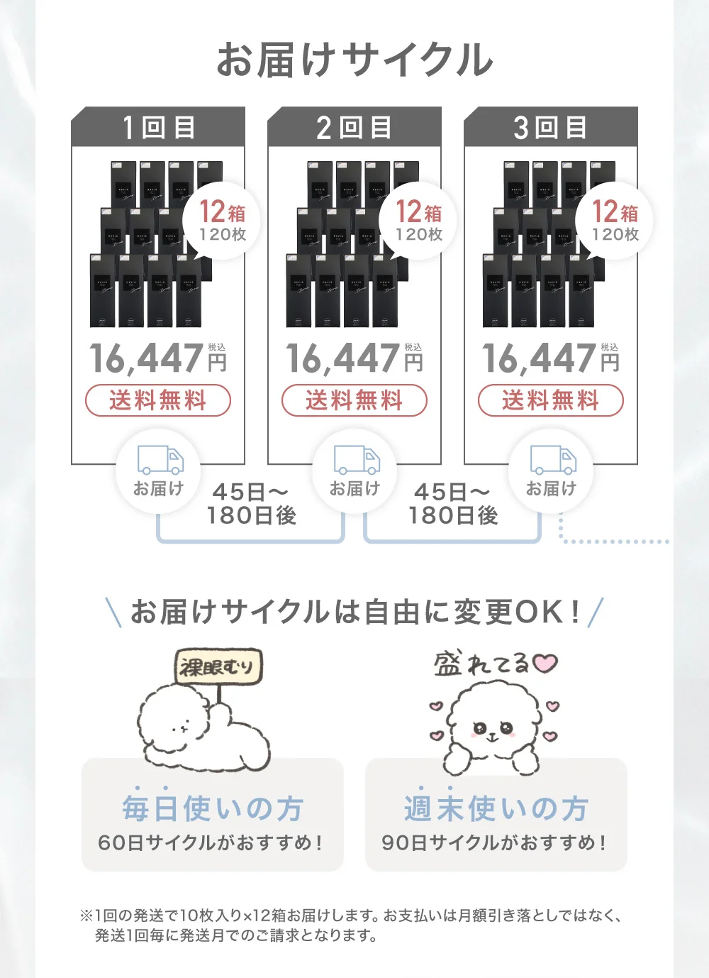 お届けサイクル
