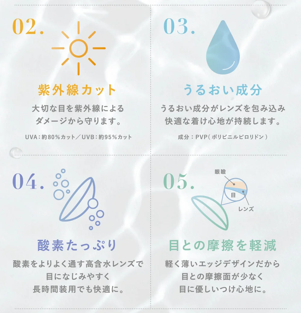 02紫外線カット 03うるおい成分 04酸素たっぷり 05目との摩擦を軽減