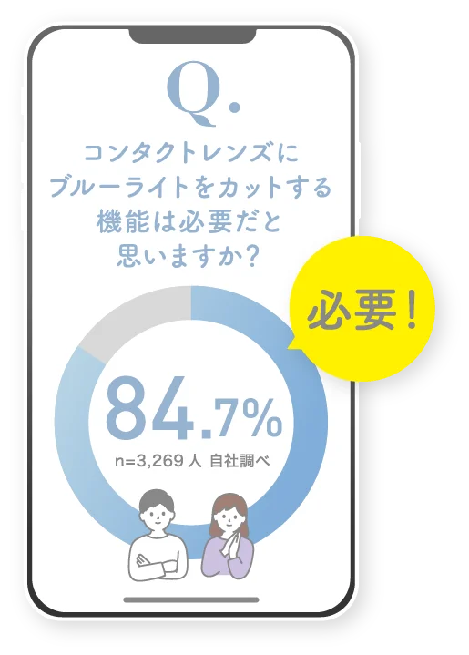 コンタクトレンズにブルーライトをカットする 機能は必要だと思いますか？