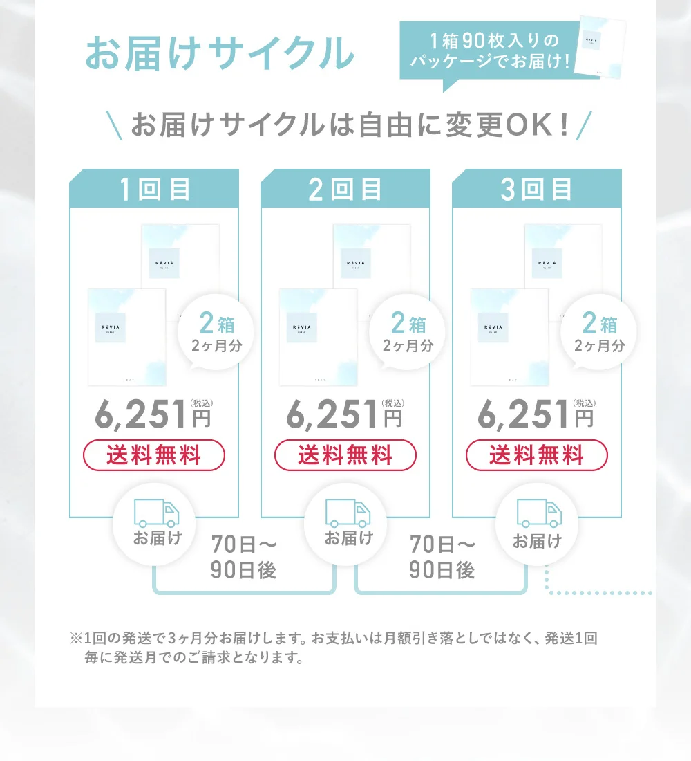 お届けサイクル