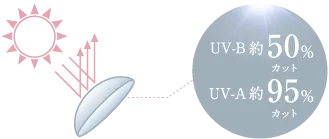 UVカット