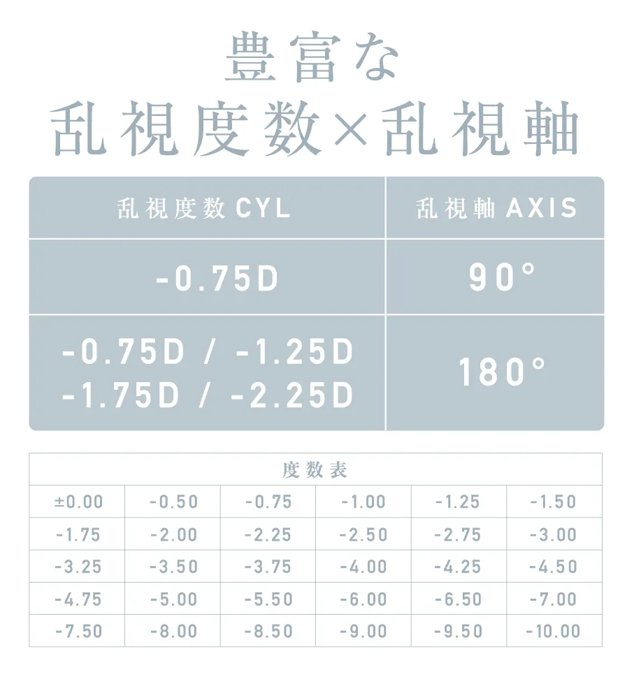 豊富な乱視度数×乱視軸