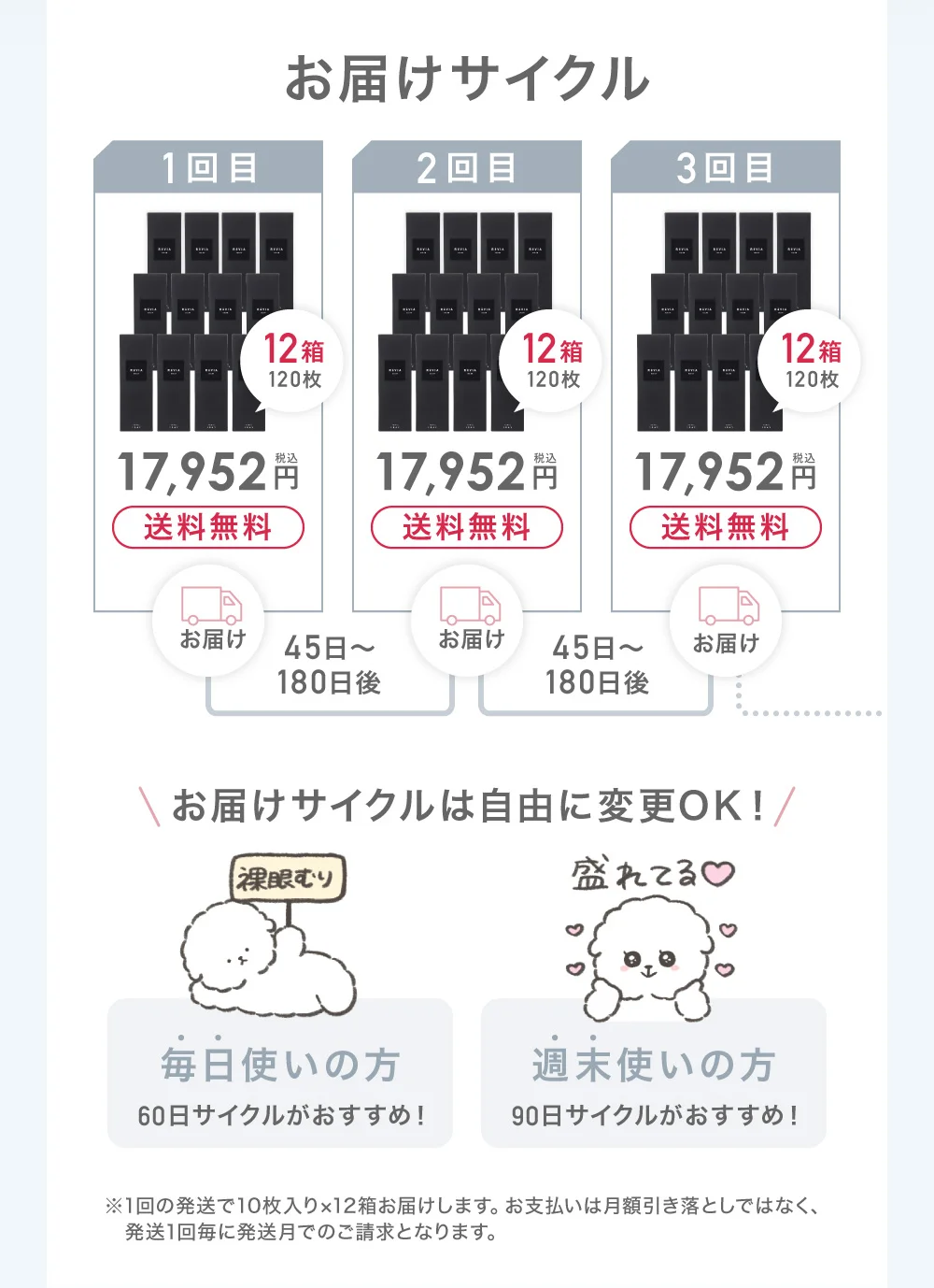 お届けサイクル