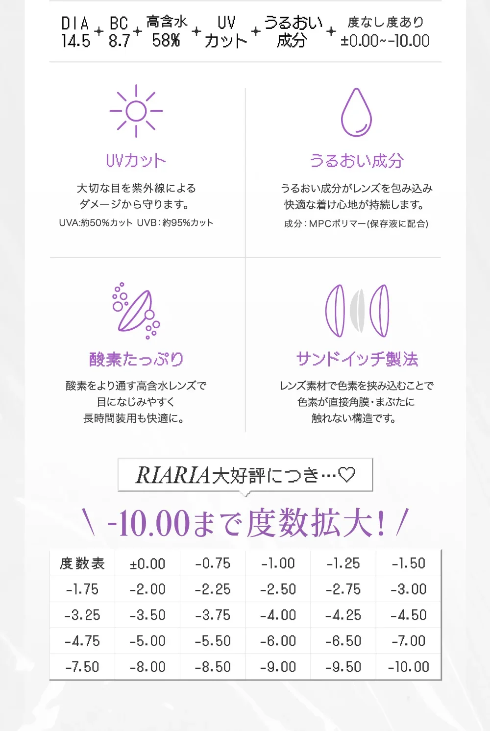 DIA14.5・BC8.7・高含水58%・UVカット・うるおい成分・度なし度あり