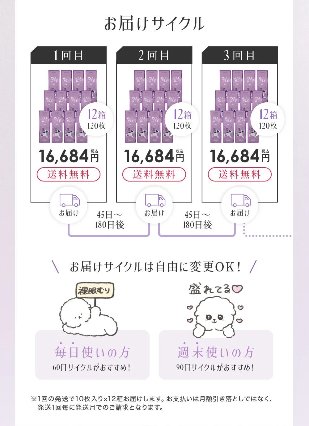 お届けサイクル