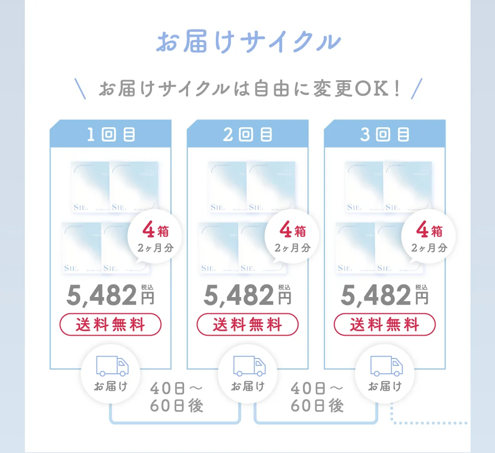 お届けサイクル