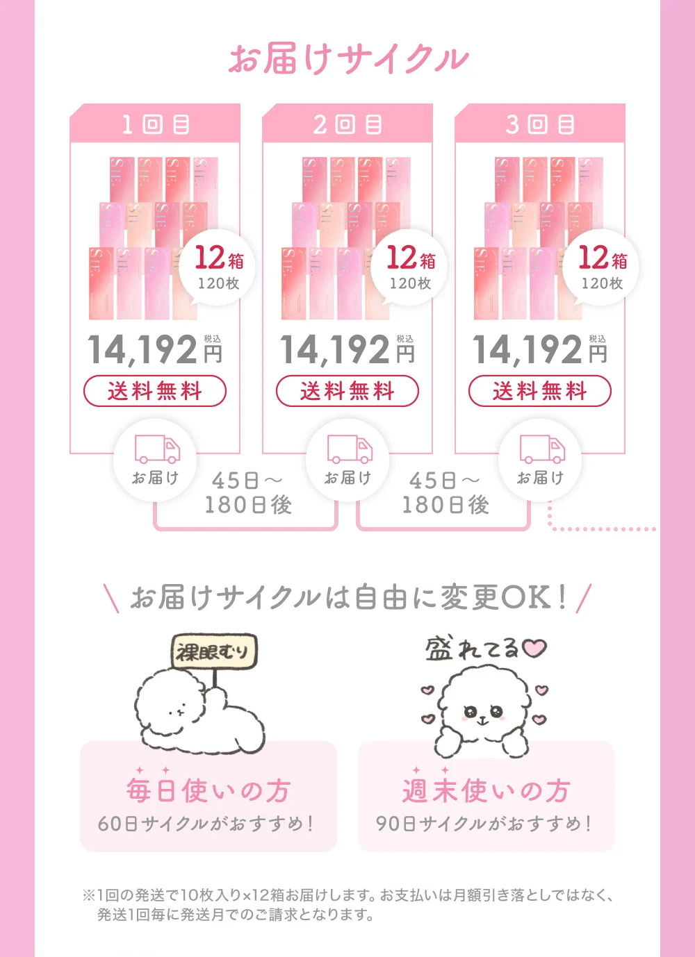 お届けサイクル