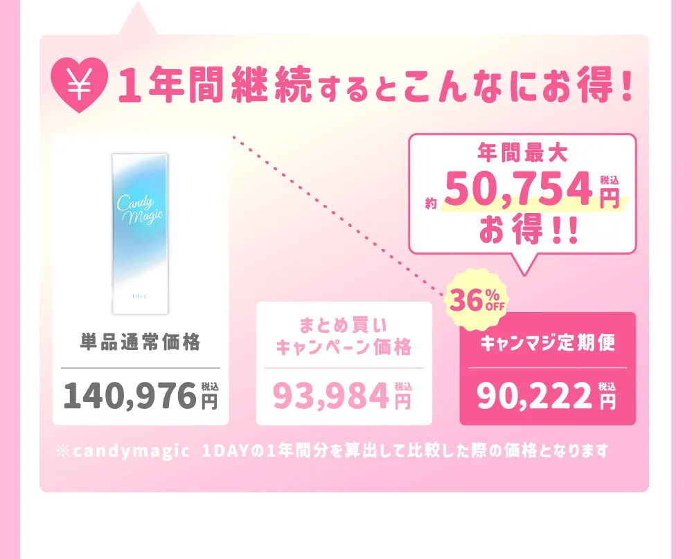 1年間継続するとこんなにお得!