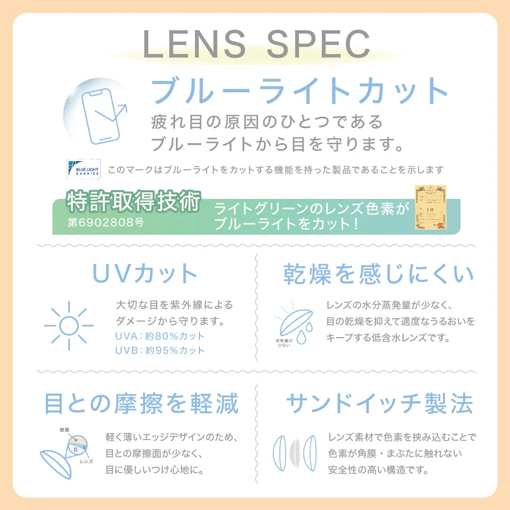 LENS SPEC