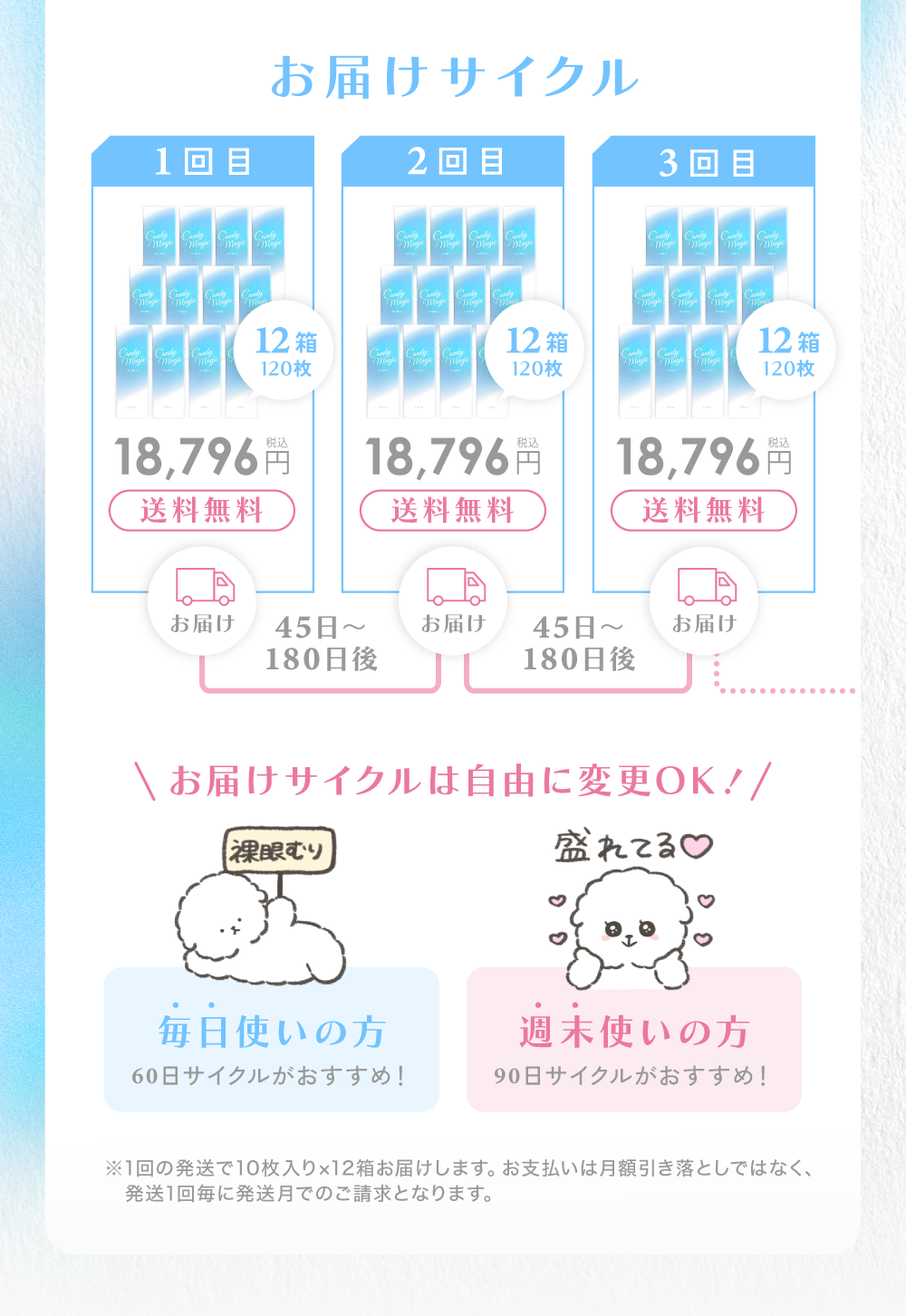 お届けサイクル