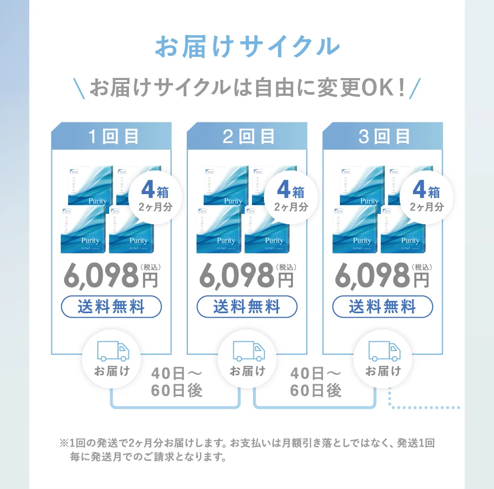 お届けサイクル